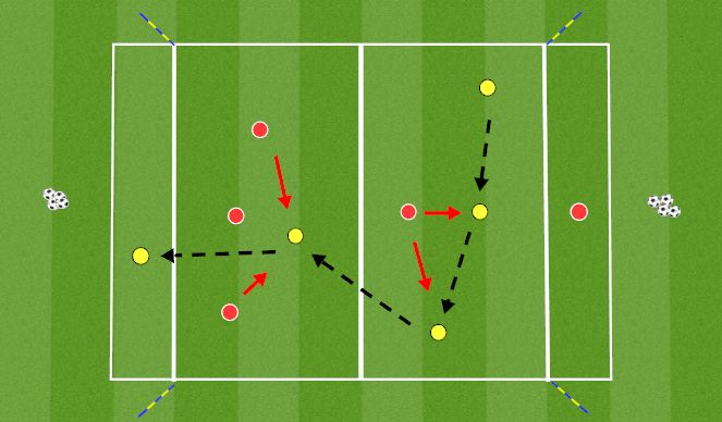 Football/Soccer Session Plan Drill (Colour): Playing forward - passing, receiving and movement 