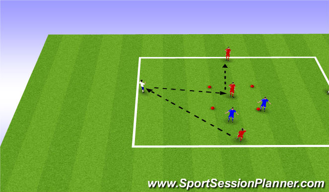 Football/Soccer Session Plan Drill (Colour): 2v2+3