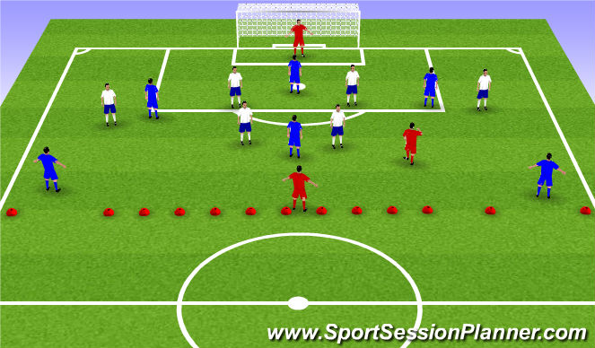 Football/Soccer Session Plan Drill (Colour): 6v6+3 Rondo in final third