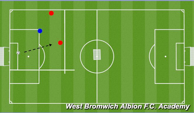 Football/Soccer Session Plan Drill (Colour): 2v1 Decision Making 