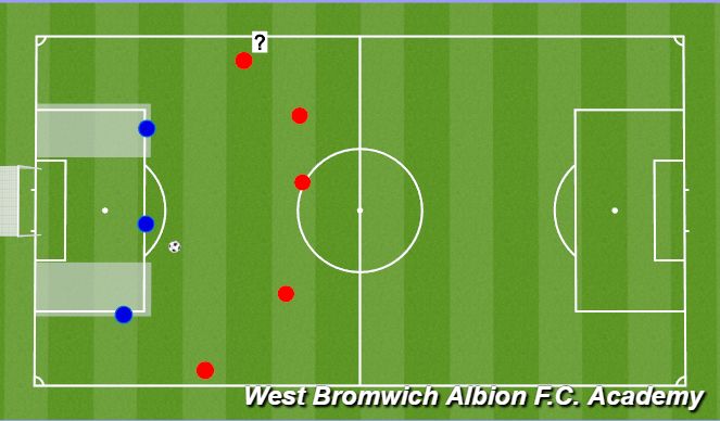 Football/Soccer Session Plan Drill (Colour): 4v3 Decision Making 