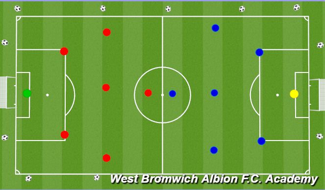 Football/Soccer Session Plan Drill (Colour): SSG/ 7v7 