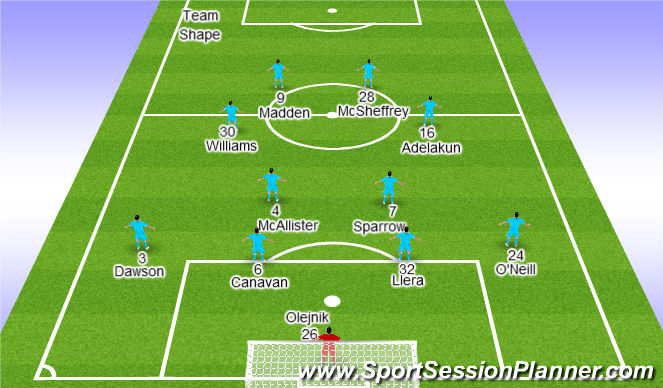 Football/Soccer Session Plan Drill (Colour): Scunthorpe team shape