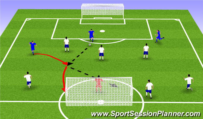 Football/Soccer Session Plan Drill (Colour): 3v3 flying colors