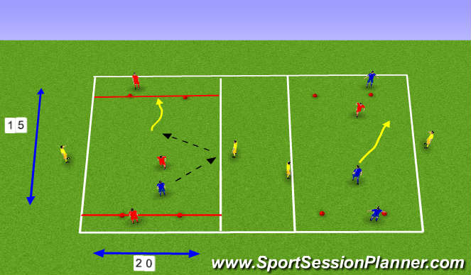 Football/Soccer Session Plan Drill (Colour): 1v1 + 3 transition