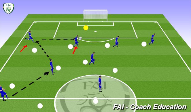 Football/Soccer Session Plan Drill (Colour): Screen 3