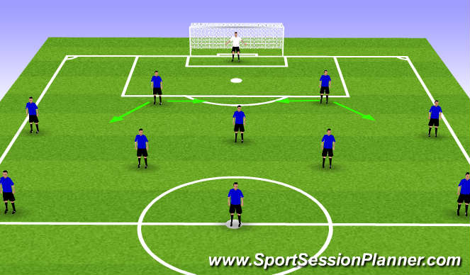 Football/Soccer Session Plan Drill (Colour): Center Back Movement