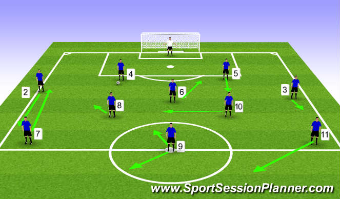 Football/Soccer Session Plan Drill (Colour): CBs in possession of ball