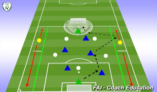 Football/Soccer Session Plan Drill (Colour): Screen 2