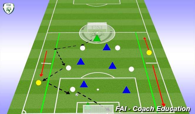 Football/Soccer Session Plan Drill (Colour): Screen 3