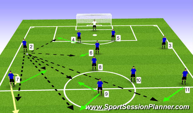 Football/Soccer Session Plan Drill (Colour): Wing Back Passing Options