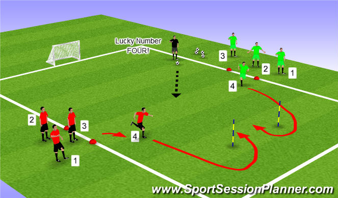 Football/Soccer Session Plan Drill (Colour): Basic Lucky Number!