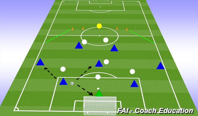 Football/Soccer Session Plan Drill (Colour): Screen 2