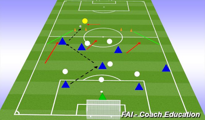 Football/Soccer Session Plan Drill (Colour): Screen 3