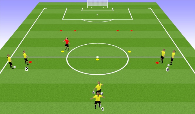 Football/Soccer Session Plan Drill (Colour): 1V1 to GATES