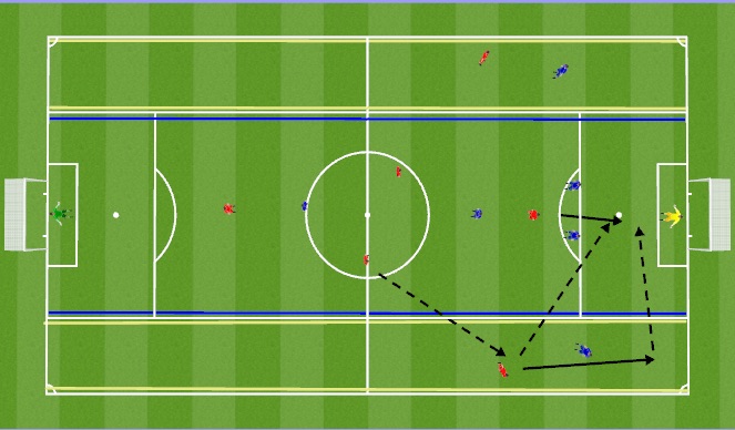 Football/Soccer: Chaining CPD Session 1 (Academy: Create the attack ...