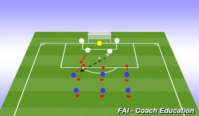 Football/Soccer Session Plan Drill (Colour): Attacking In & Around The Box