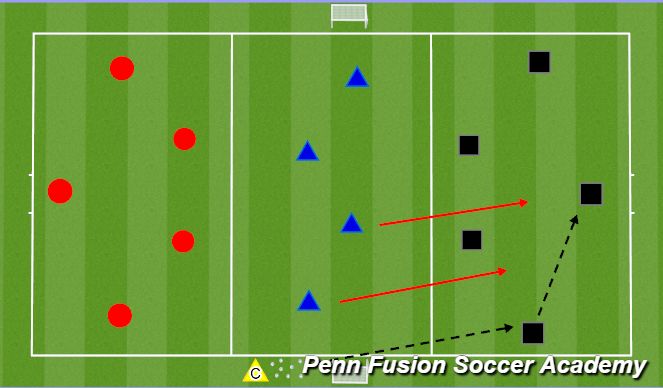 Football/Soccer Session Plan Drill (Colour): Pressing Rondo