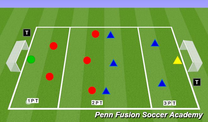 Football/Soccer Session Plan Drill (Colour): Conditioned Game
