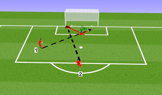 Football/Soccer Session Plan Drill (Colour): Screen 4