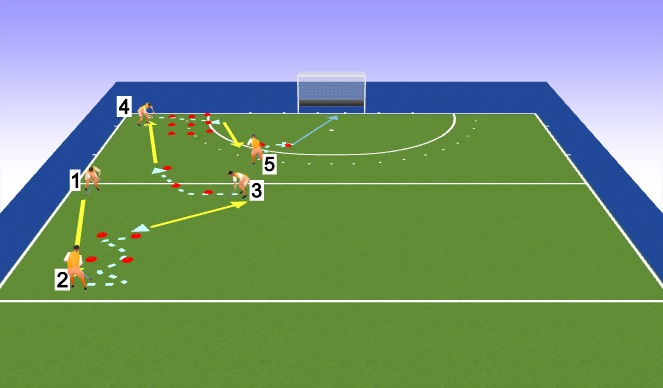 Hockey Session Plan Drill (Colour): EXO2