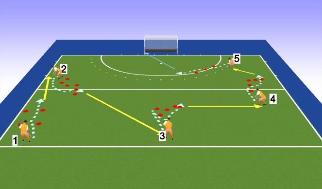 Hockey Session Plan Drill (Colour): EXO5