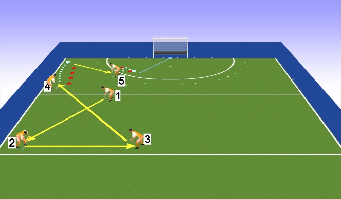 Hockey Session Plan Drill (Colour): EXO2