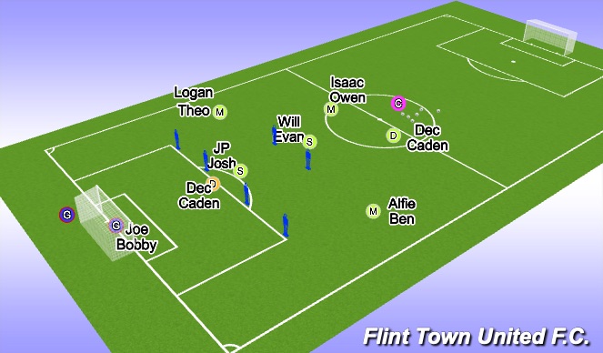 Football/Soccer: Attacking Third (Academy: Finish the attack, Academy ...