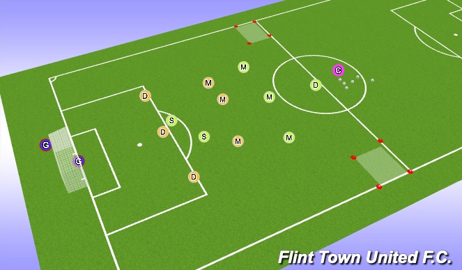 Football/Soccer Session Plan Drill (Colour): Attack v Defence - Patterns into Action