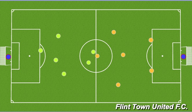 Football/Soccer Session Plan Drill (Colour): End game