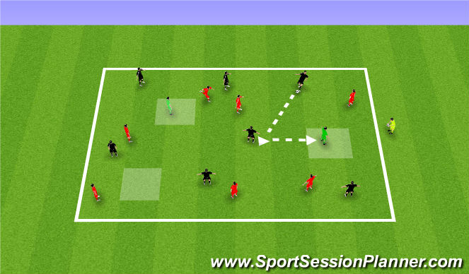Football/Soccer Session Plan Drill (Colour): (Foundation) Dribble, Run or Pass