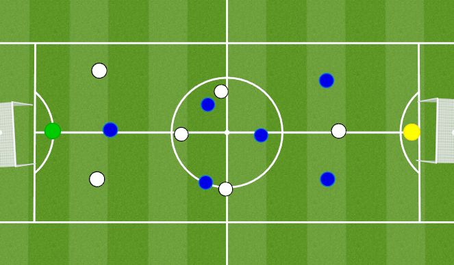 Football/Soccer Session Plan Drill (Colour): Two way game