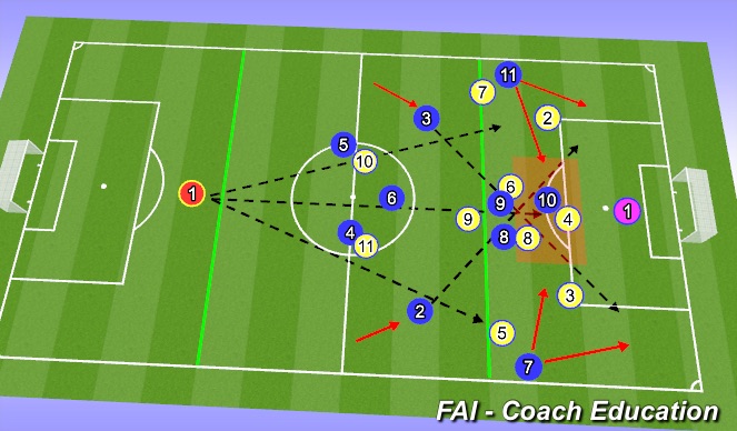 Football/Soccer Session Plan Drill (Colour): Screen 1