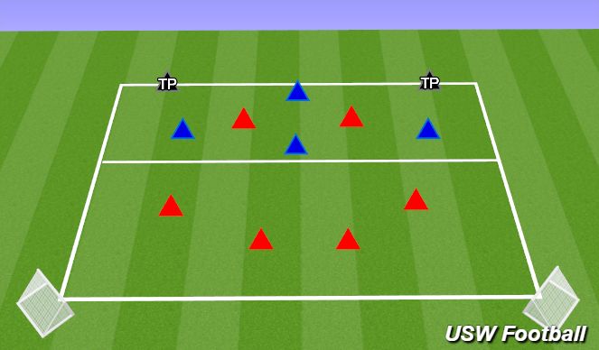 Football/Soccer Session Plan Drill (Colour): Technical & Skill