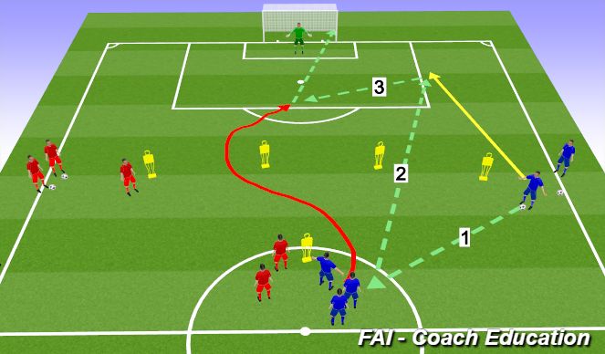 Football/Soccer Session Plan Drill (Colour): 1.Warm up-shooting practice