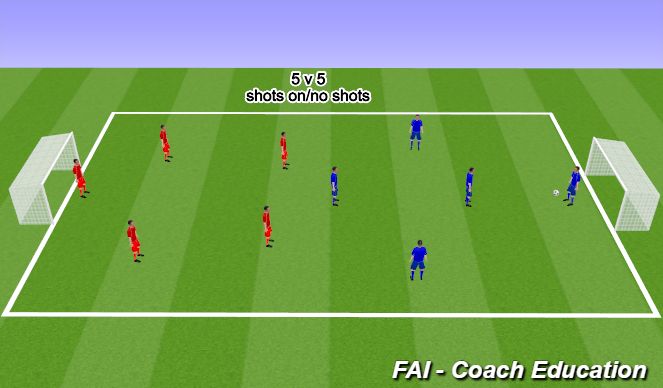 Football/Soccer Session Plan Drill (Colour): 3.Game-shots on/no shots 