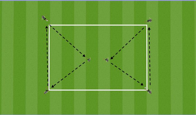 Football/Soccer Session Plan Drill (Colour): Pass warm up