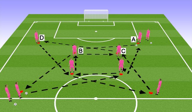 Football/Soccer: Attacking Transition Using Width (Tactical: Counter ...