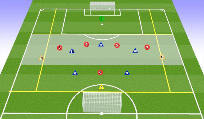 Football/Soccer: U16 MLS | Winter W9/S1 | Attacking Mid 3rd - Build Up ...