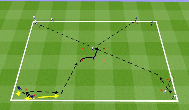 Football/Soccer Session Plan Drill (Colour): Activation