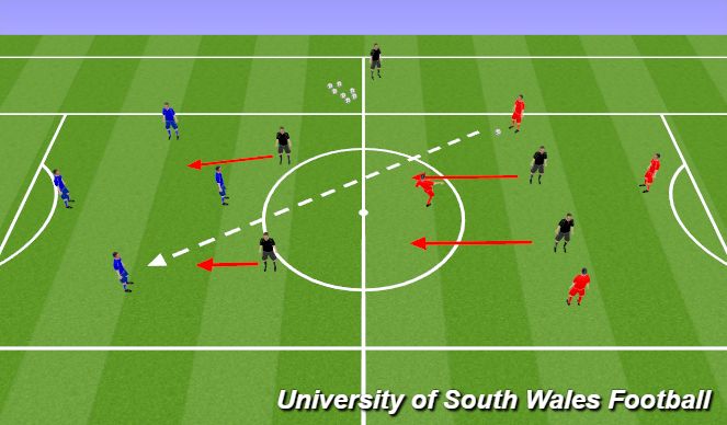 Football/Soccer Session Plan Drill (Colour): General Practice