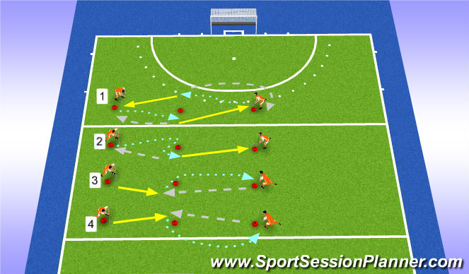 Hockey Session Plan Drill (Colour): basic skills