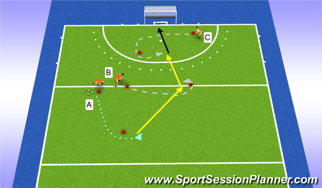 Hockey Session Plan Drill (Colour): one touch deflection