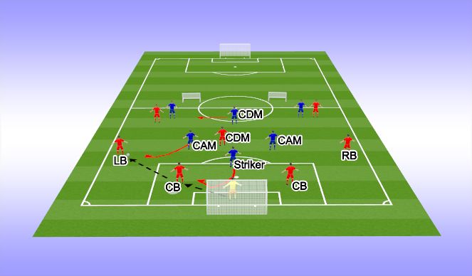 Football/Soccer: Defending Tactical (Tactical: Defensive Principles ...