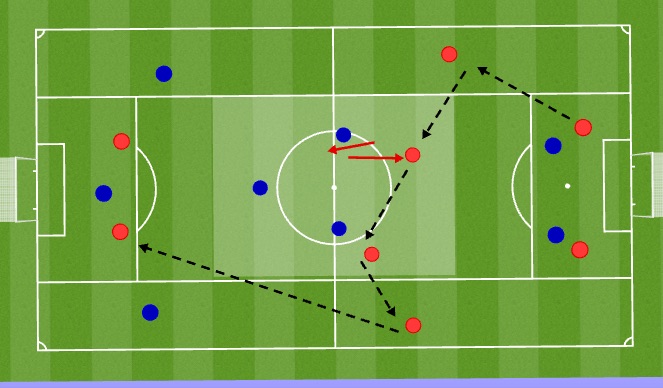 Football/Soccer: Playing Through Midfield (Technical: Position Specific ...