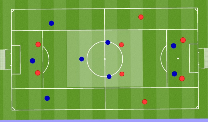 Football/Soccer: Playing Through Midfield (Technical: Position Specific ...