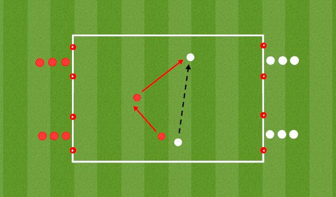 Football/Soccer Session Plan Drill (Colour): Adopting An Angle Of Approach 