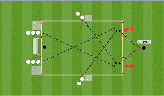 Football/Soccer Session Plan Drill (Colour): Re-Cap & Evaluation 