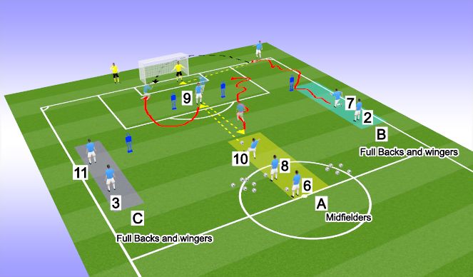 Football/Soccer Session Plan Drill (Colour): combination play and finishing