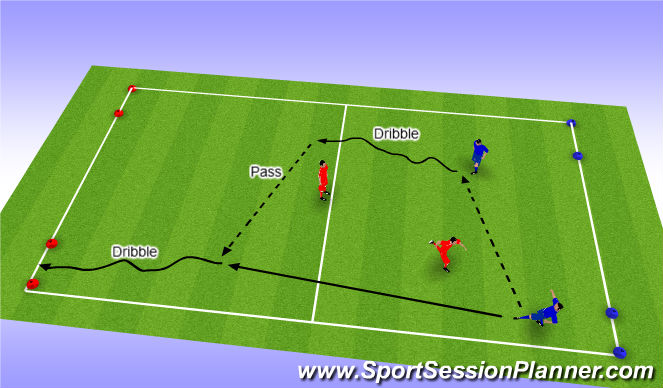 Football/Soccer Session Plan Drill (Colour): 2v2 Dribbling